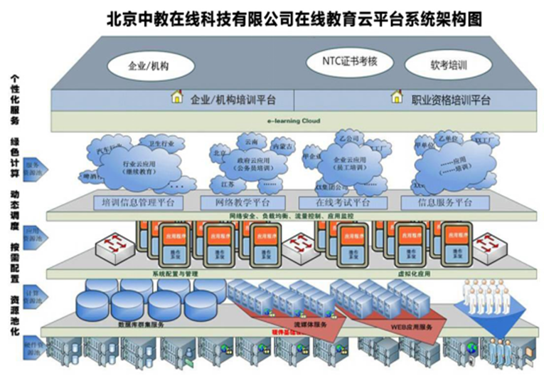 技术方案