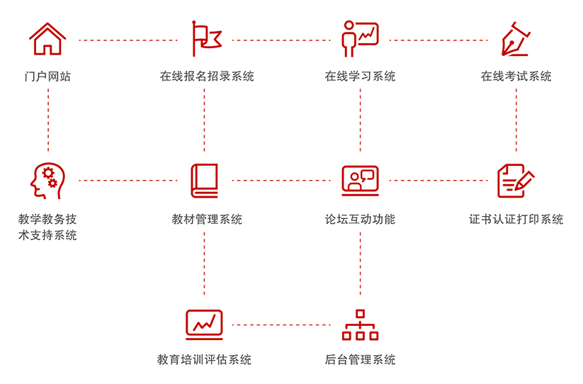 技术方案